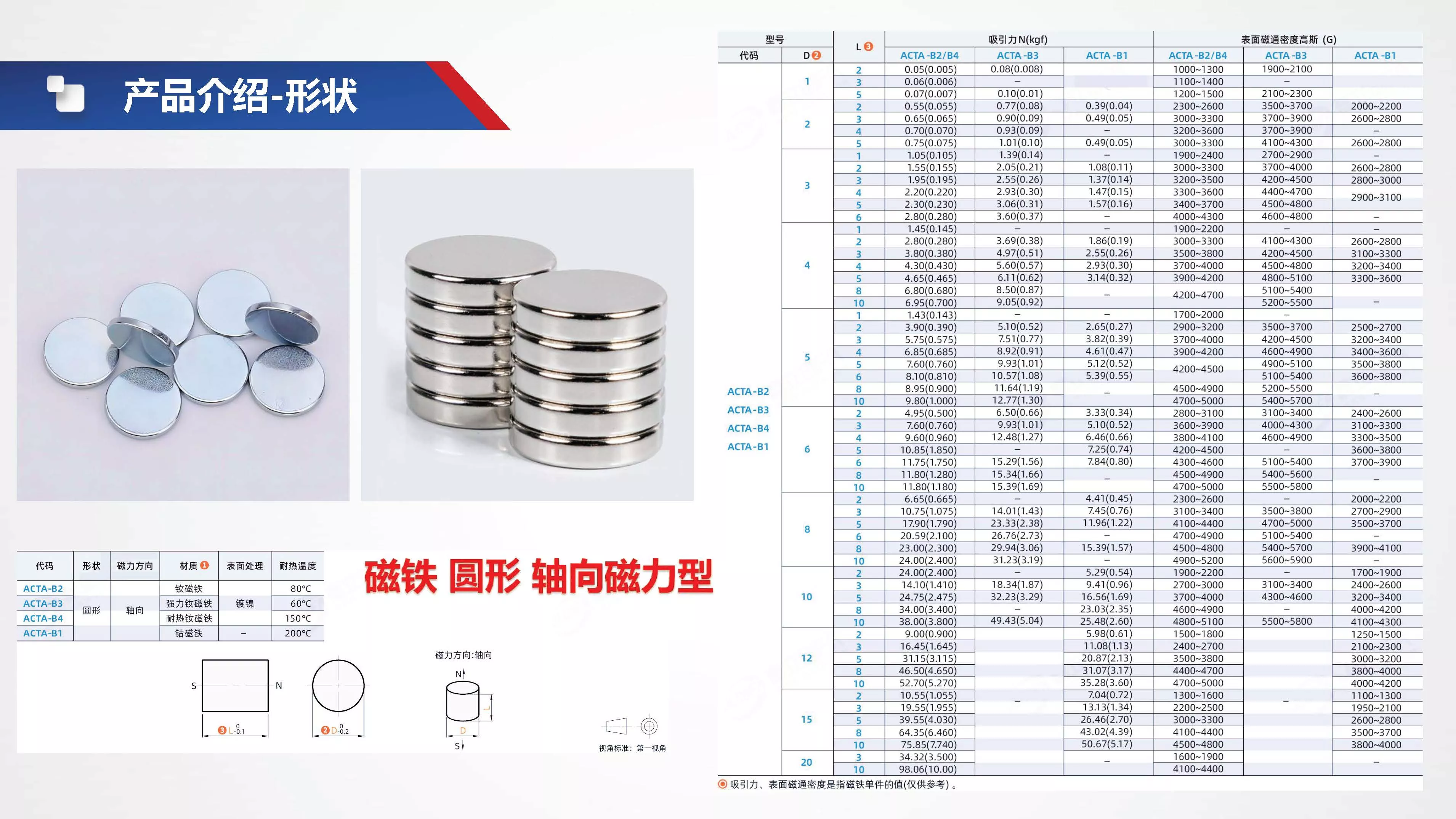 圆形磁铁介绍