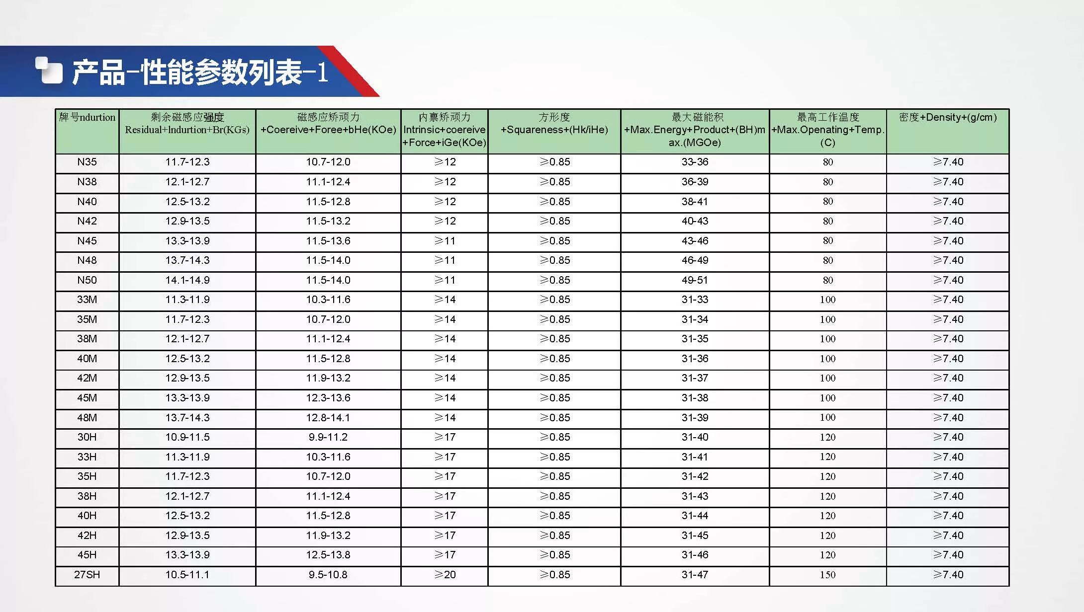 钕铁硼磁铁性能介绍