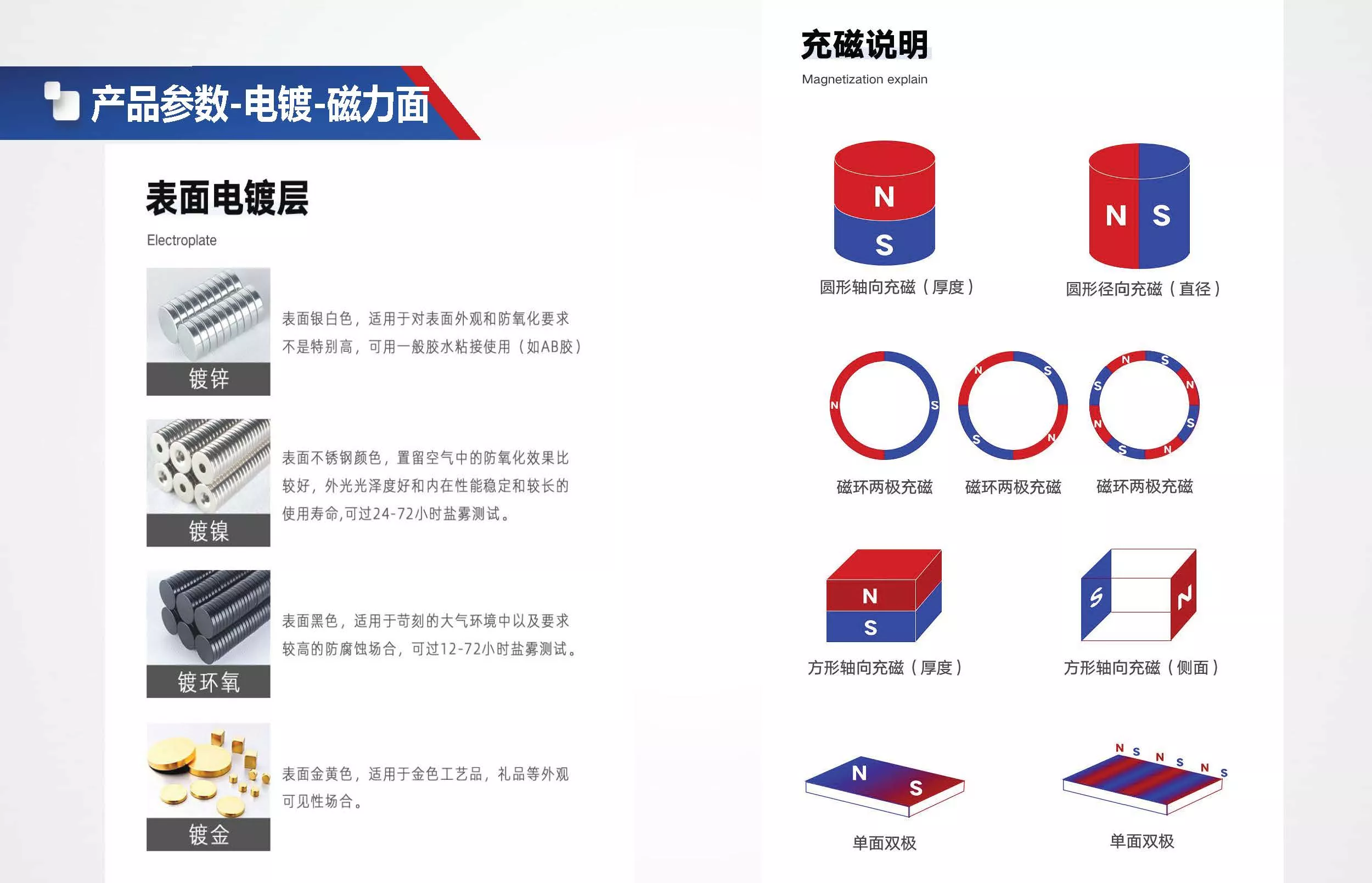 磁铁充磁方形介绍