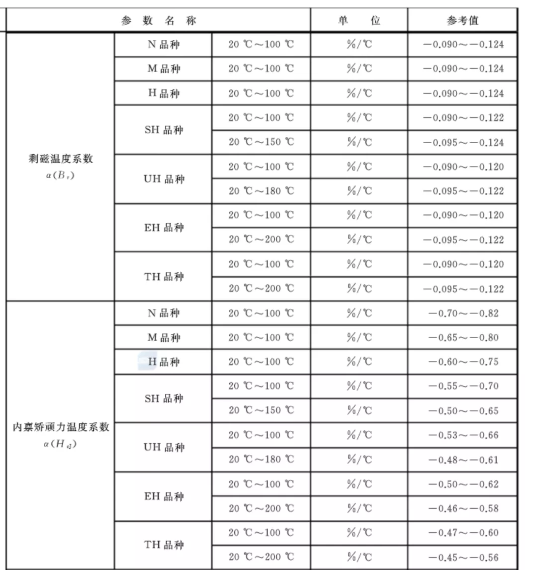 材料检测报告